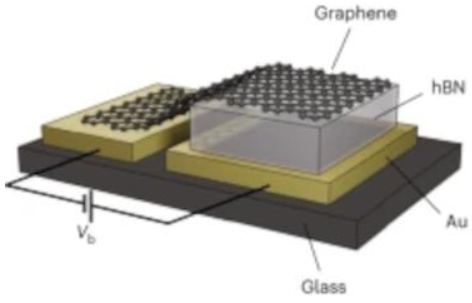 Super Light Conductors Chip
