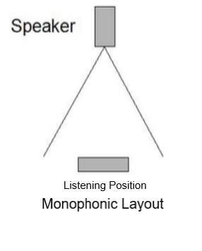 Monophonic Layout