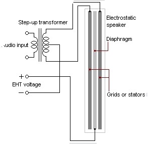 Electrostatic Spk Diagram